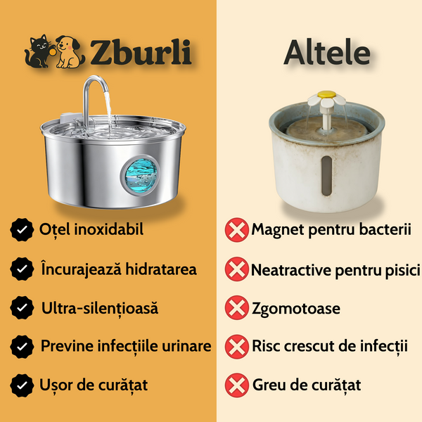 Zburli™ – Fântâna care menține apa mereu proaspătă
