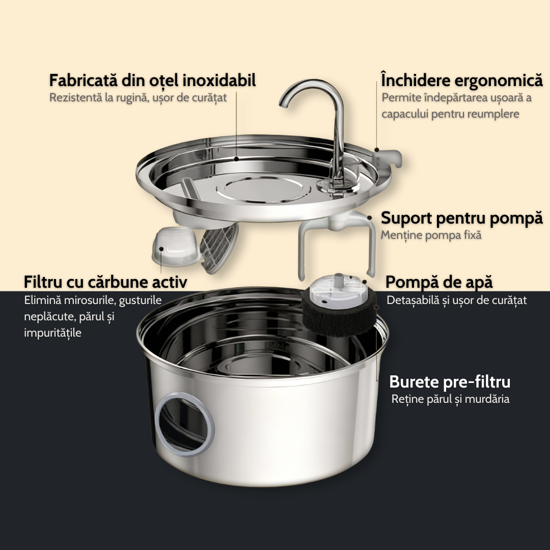 Zburli™ – Fântâna care menține apa mereu proaspătă