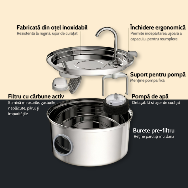 Zburli™ – Fântâna care menține apa mereu proaspătă